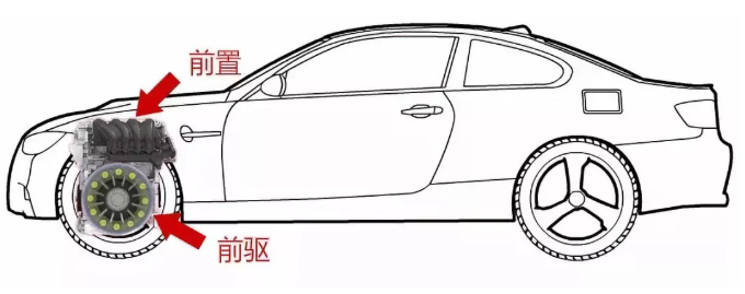 别再傻傻分不清：前驱和后驱有什么区别？